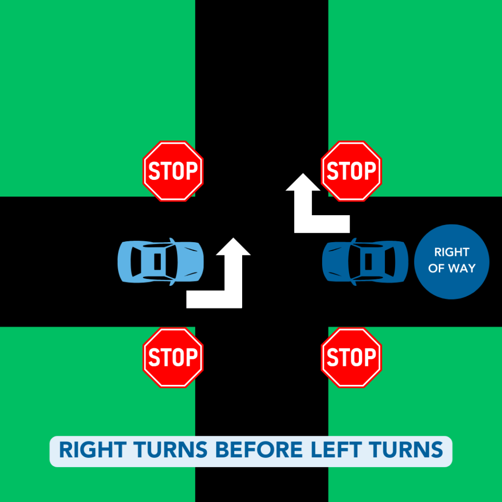 right turn before left turn
