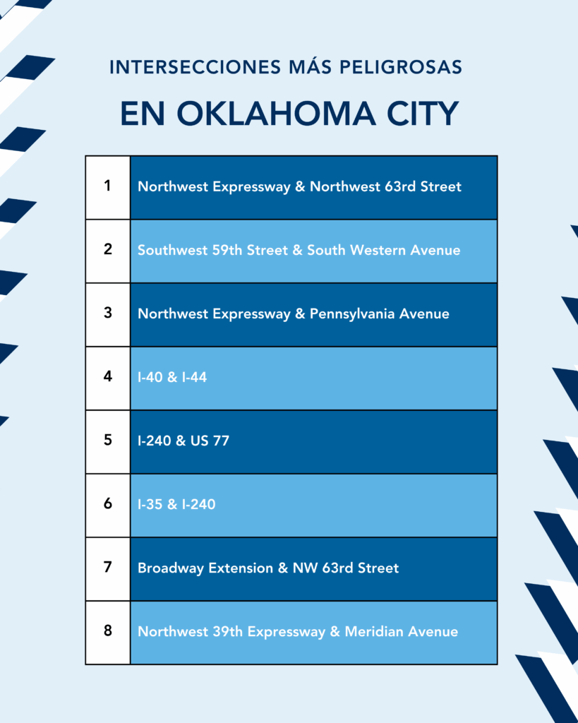 Las 8 intersecciones más peligrosas en Oklahoma City que debes conocer