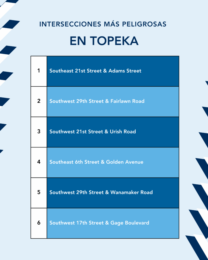 Las 6 intersecciones más peligrosas de Topeka