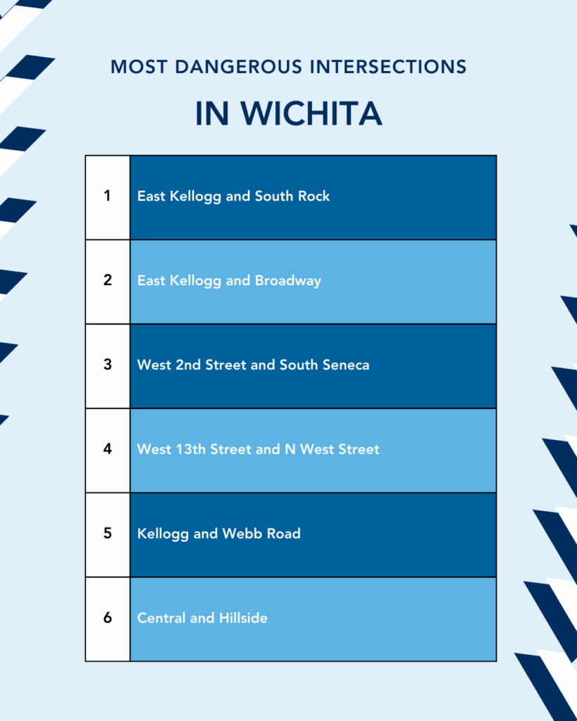 List of most dangerous intersections in Wichita, KS