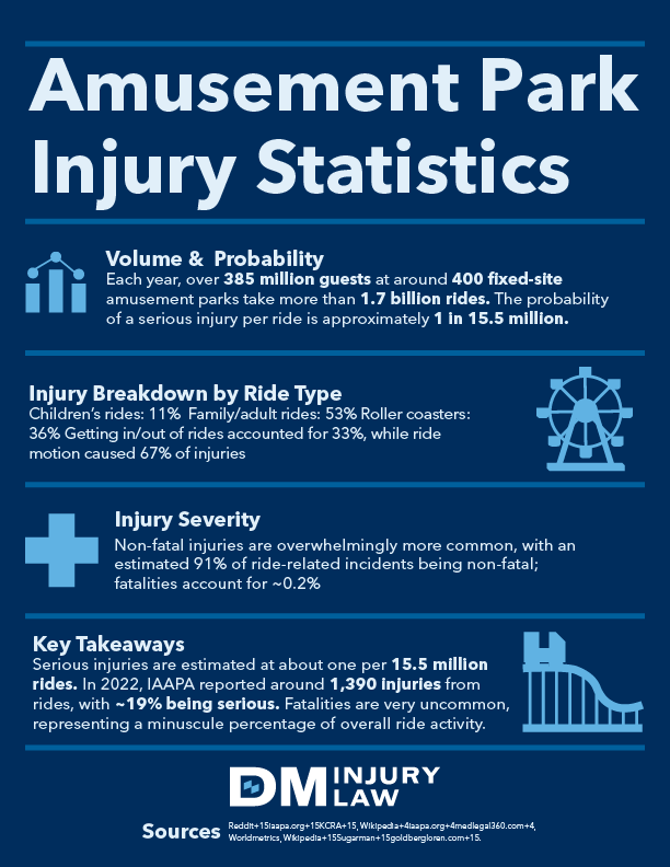 Amusement Park infographic
