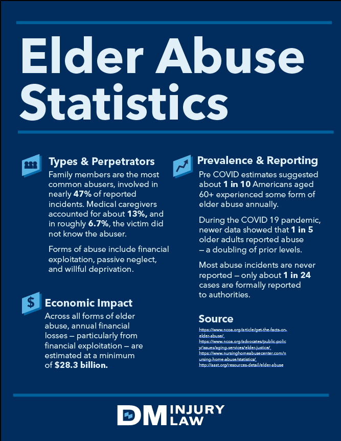 elder abuse statistics