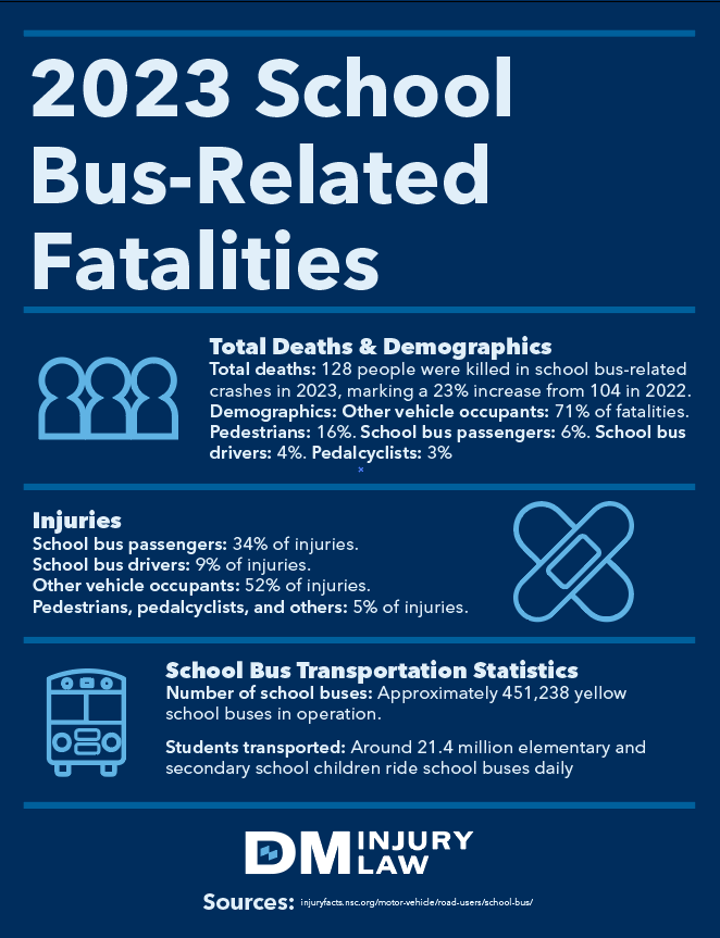 Bus Accident Statistics