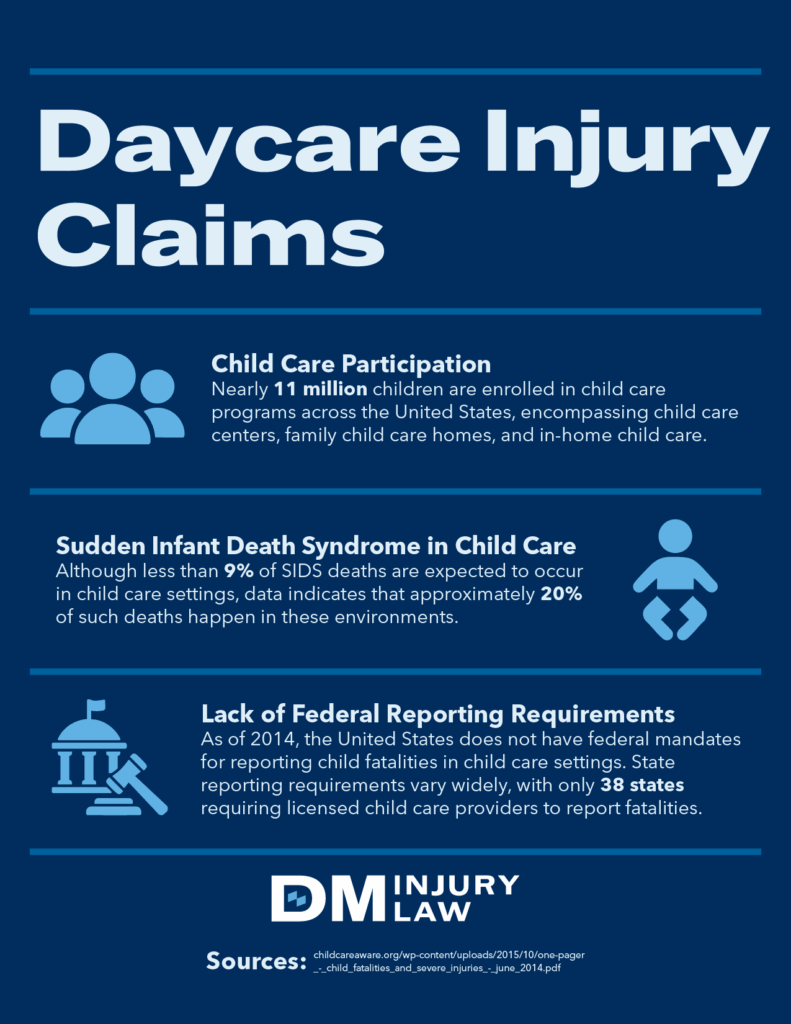 Daycare Injury Claims Infographic