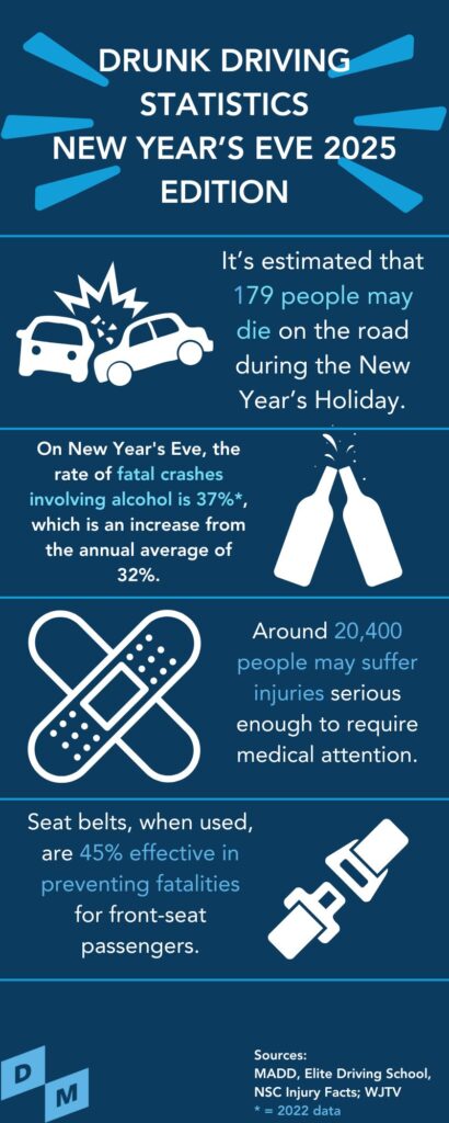 Drunk Driving Statistics New Year’s Eve 2025