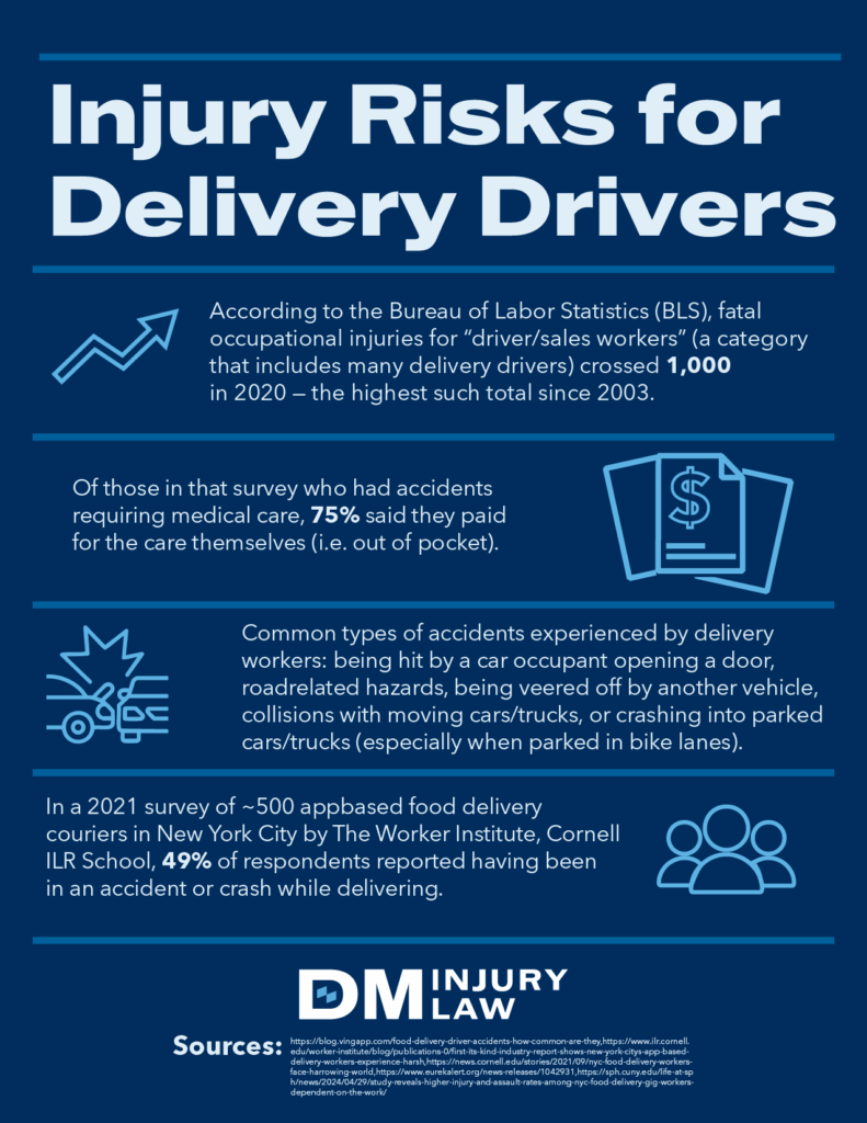 Injury Risks for Delivery Drivers Infographic