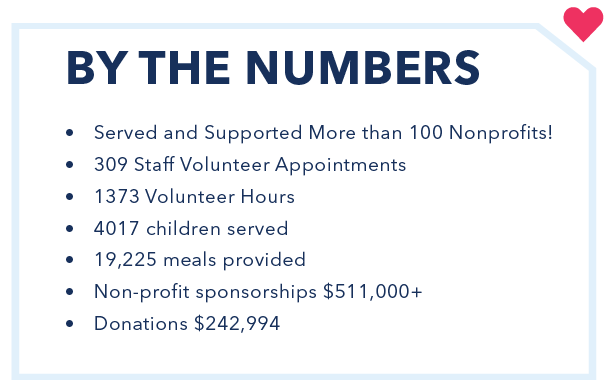 List of KC community service from law firm in 2025