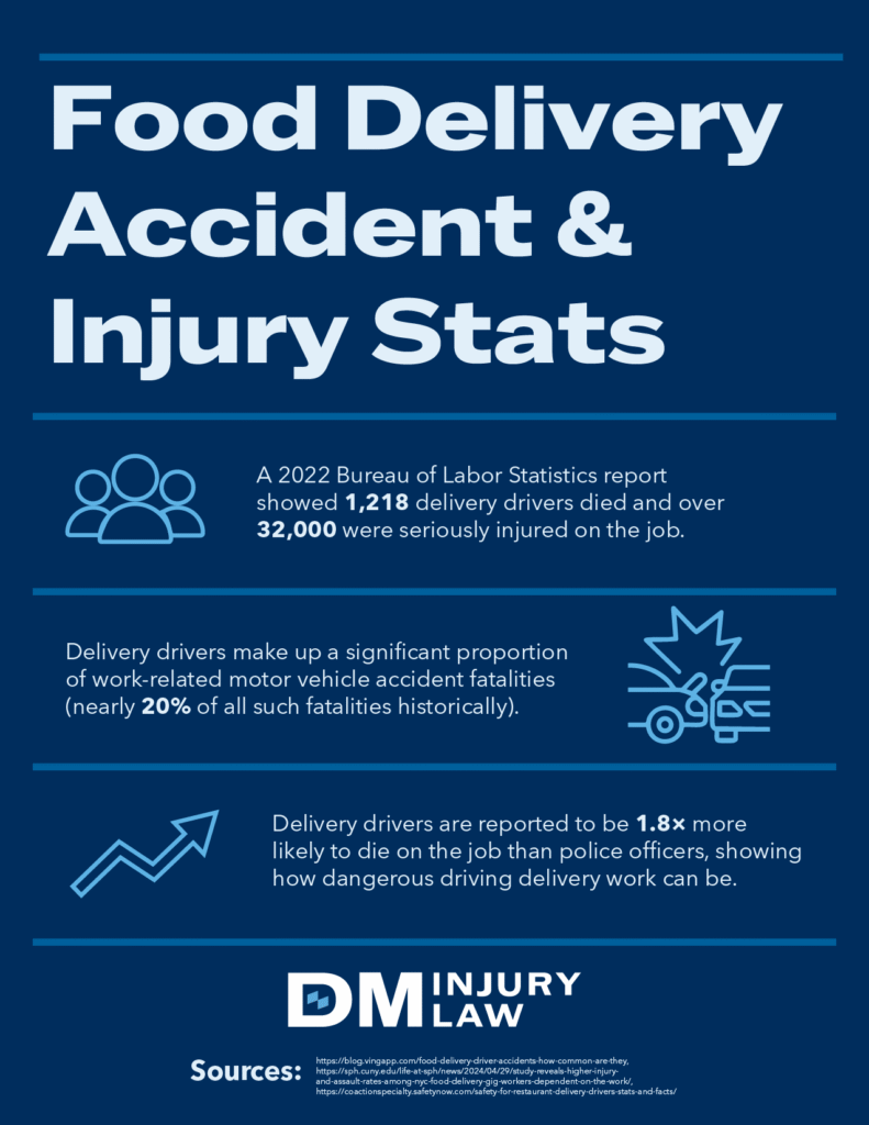 Food delivery accident & injury stats